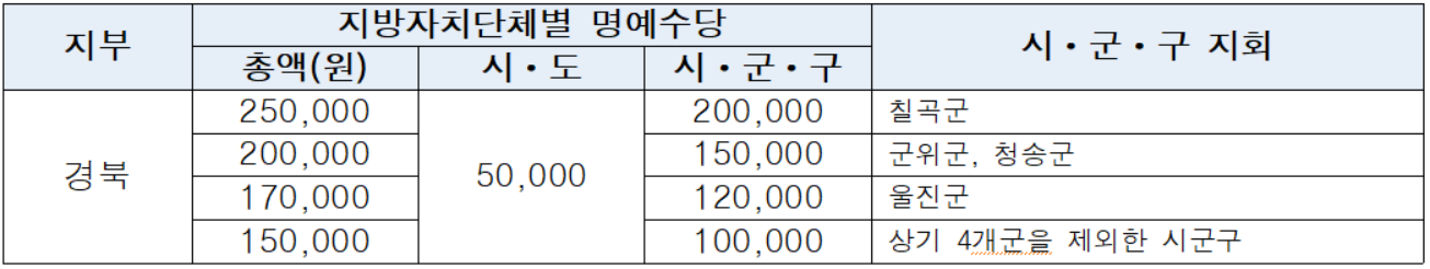 경북.png